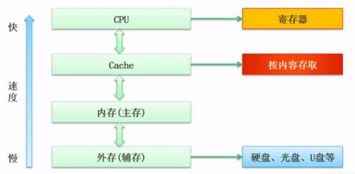 躺过软考系列 计算机组成原理精华 2021年下半年