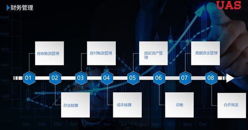 erp企业管理系统和财务软件的区别和联系