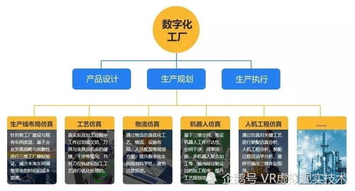 虚拟现实3d工厂,三维数据可视化定制开发的案例